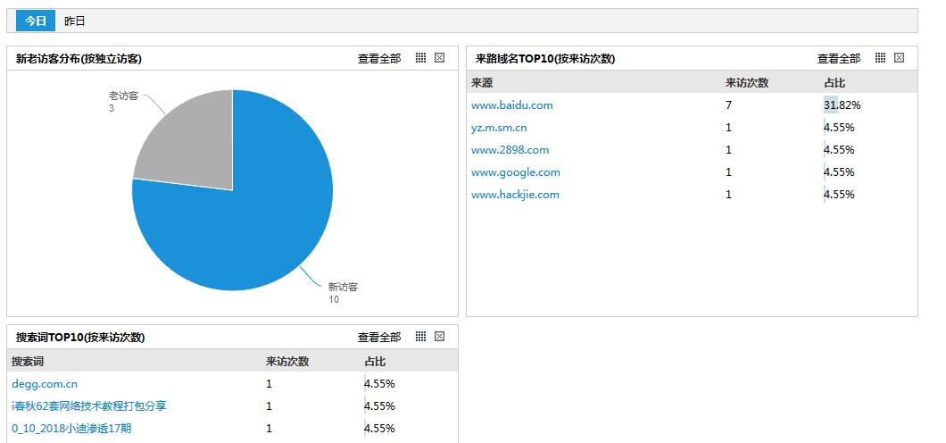 【发牢骚】为什么博客最近没有更新？